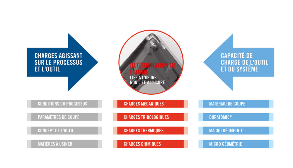 Approche pratique du contrôle du gaspillage pendant la fabrication